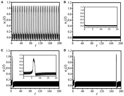 New Burst-Oscillation Mode in Paced One-Dimensional Excitable Systems